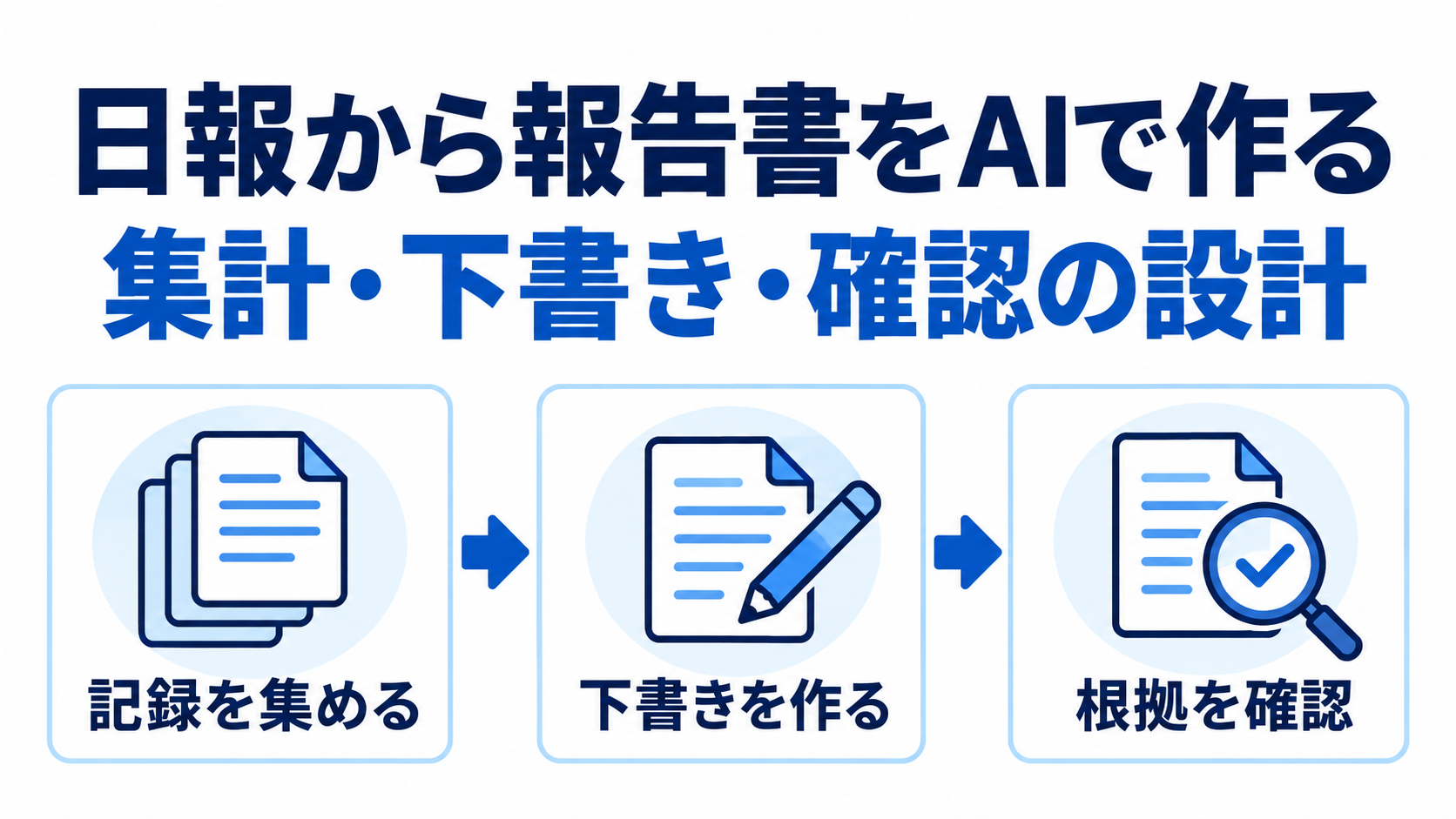 日報を集め、報告書の下書きを作り、根拠を確認する流れ